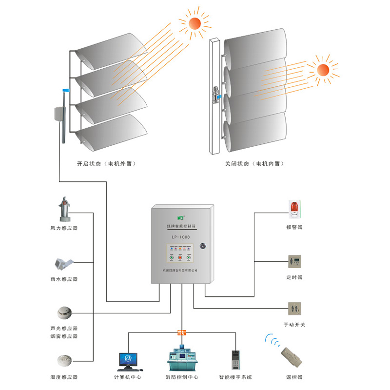 消防排煙控制系統